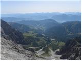 Parkirišče Erichhütte - Hoher Kopf